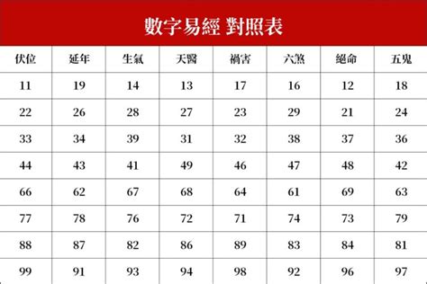 易經 絕命|數字易經是什麼？12個問題解答所有【數字易經】內容。